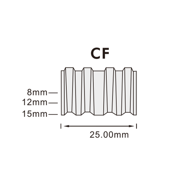 CF